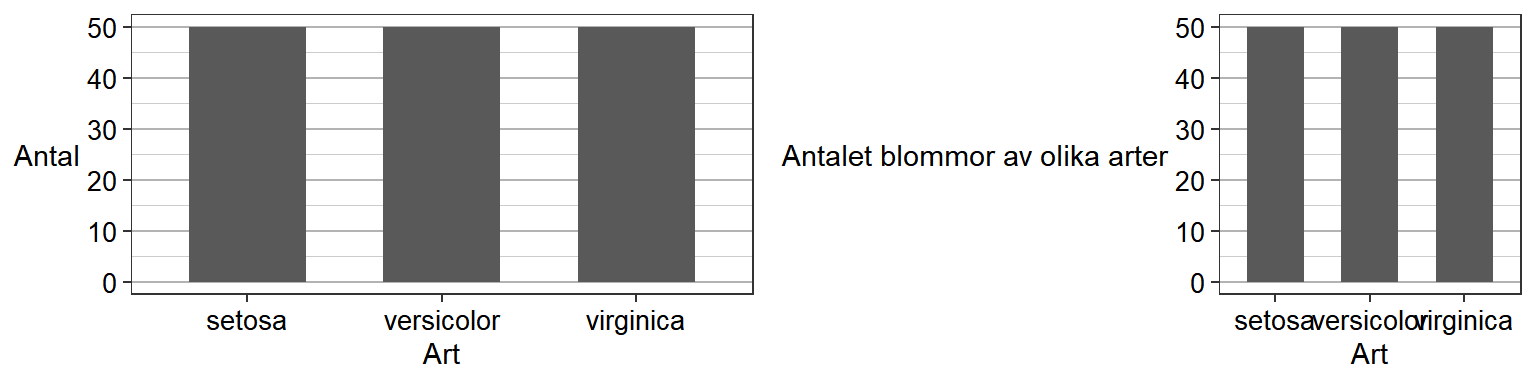 Figur  2: Exempel på diagram med majoriteten rityta (t.vä.) och för liten rityta (t.hö.)