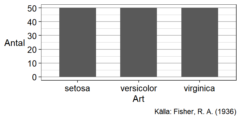 Figur  5: Exempeldiagram med källhänvisning