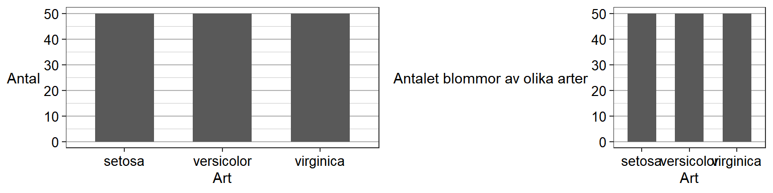 Exempel på diagram med majoriteten rityta (t.vä.) och för liten rityta (t.hö.)