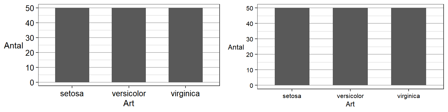 Exempel på läsbar text (t.vä.) och på gränsen till för liten text (t.hö.)